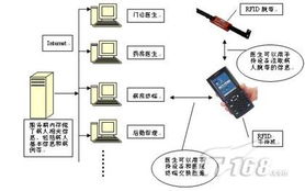 电子产品世界中的电子节能产品 技术与应用探讨